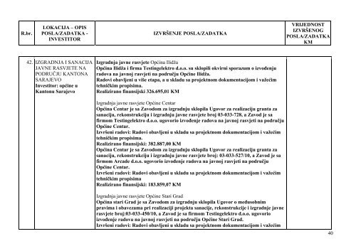 Izvjestaj o radu ZIG.pdf - SkupÅ¡tina Kantona Sarajevo - Vlada ...