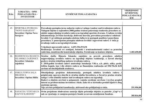 Izvjestaj o radu ZIG.pdf - SkupÅ¡tina Kantona Sarajevo - Vlada ...