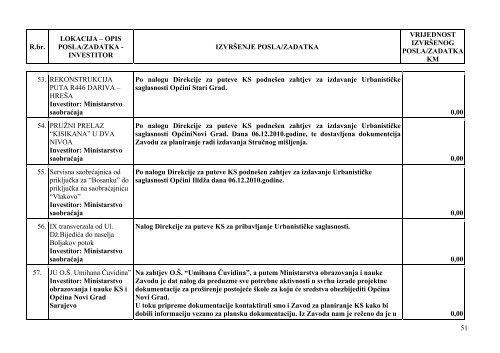 Izvjestaj o radu ZIG.pdf - SkupÅ¡tina Kantona Sarajevo - Vlada ...