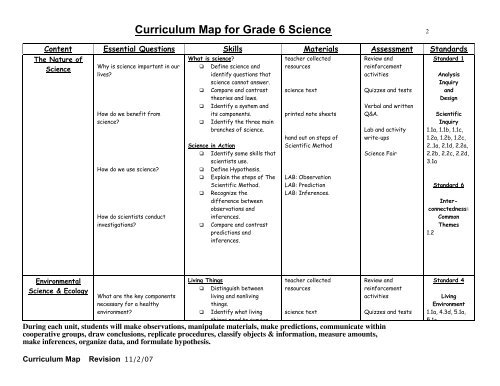 6th Grade Science Curriculum Map Curriculum Map For Grade 6 Science