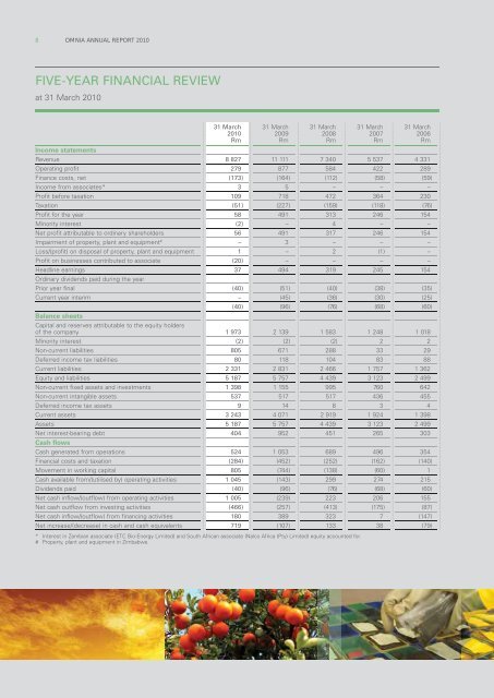 omnia holdings annual report 2010 omnia holdings annu