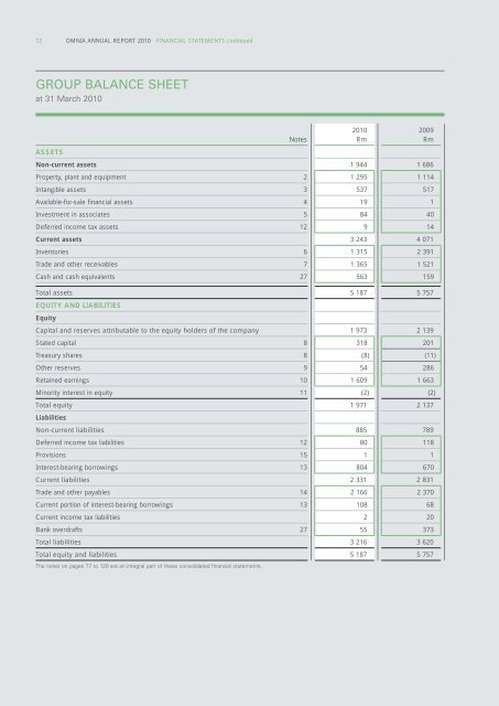 omnia holdings annual report 2010 omnia holdings annu