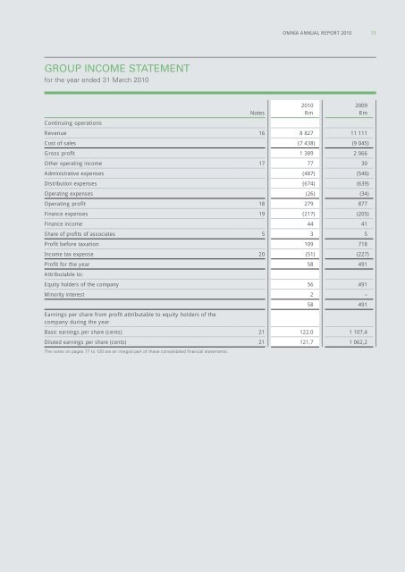 omnia holdings annual report 2010 omnia holdings annu