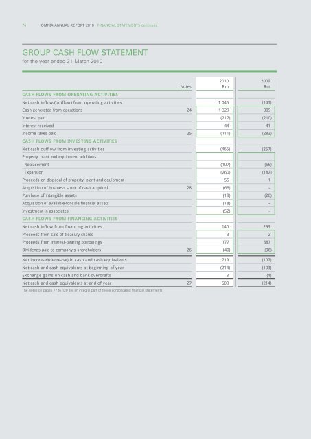 omnia holdings annual report 2010 omnia holdings annu