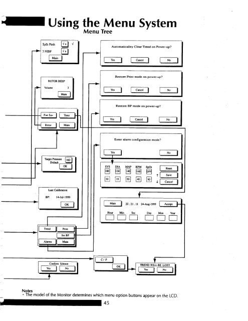 Dinamap Pro Series Operation Manual - Ardus Medical, Inc.