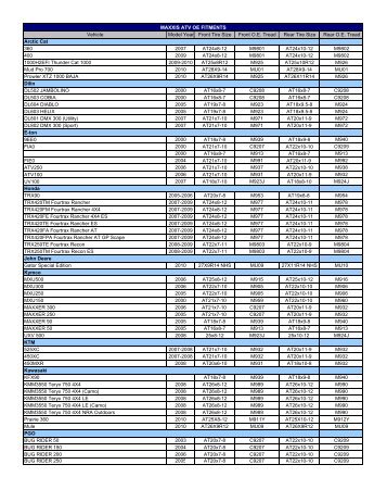 Vehicle Model Year Front Tire Size Front O.E. Tread Rear  ... - Maxxis