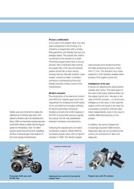 Valves - Gustav Wahler GmbH u. Co. KG