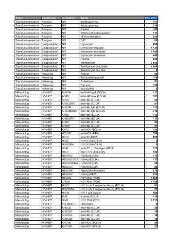 Prislista Patologi och cytologi