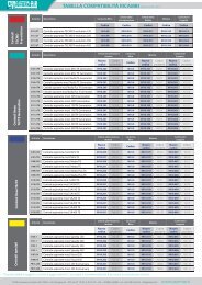 TABELLA COMPATIBILITÃƒÂ€ RICAMBI versione 01/2011 - Sistem Air