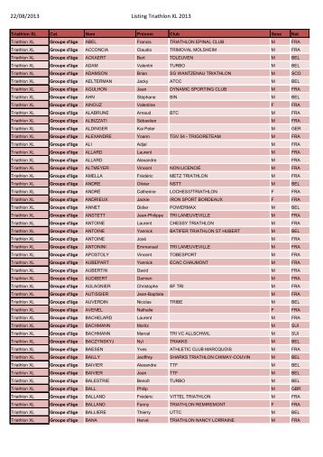 Liste inscrits au Triathlon XL - Triathlon VallÃ©e des lacs