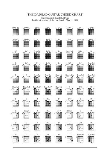 THE DADGAD GUITAR CHORD CHART - The Dartz