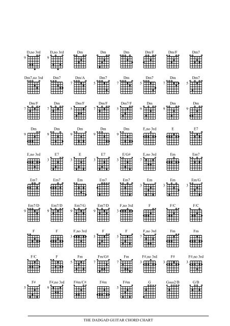 Dadgad Chord Chart