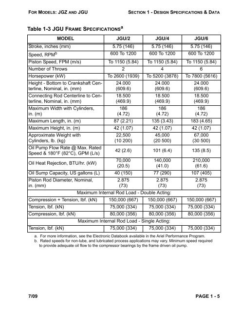 Heavy Duty Balanced Opposed Compressors - Ariel Corporation