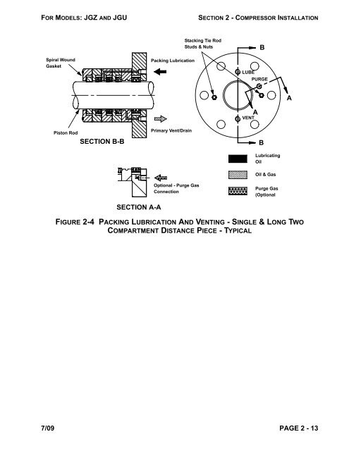 Heavy Duty Balanced Opposed Compressors - Ariel Corporation