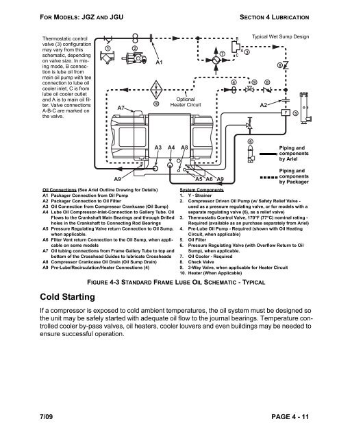 Heavy Duty Balanced Opposed Compressors - Ariel Corporation