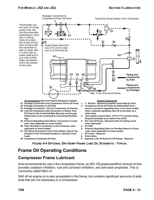 Heavy Duty Balanced Opposed Compressors - Ariel Corporation