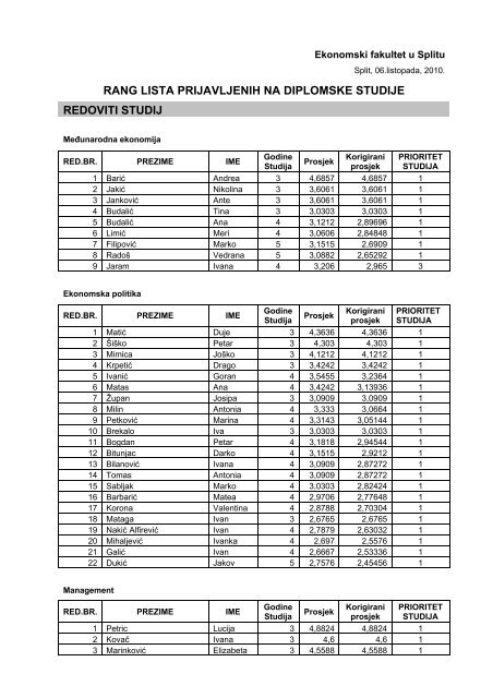 rang lista prijavljenih na diplomske studije redoviti studij