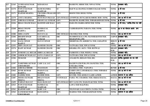 REJECT FORM TONK CONST. EXAM