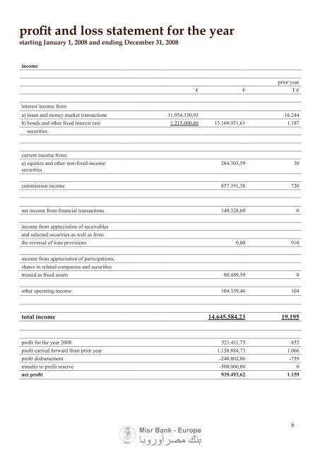 Profit And Loss Statement For The Year Misr Bank Europe Gmbh
