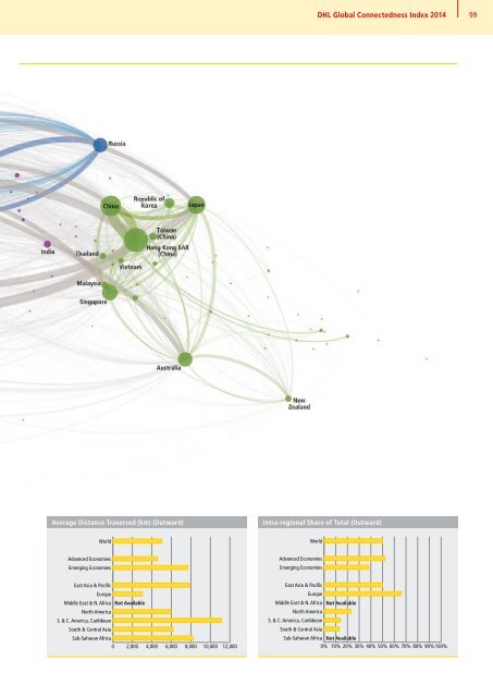 DHL Global Connectedness Index 2014