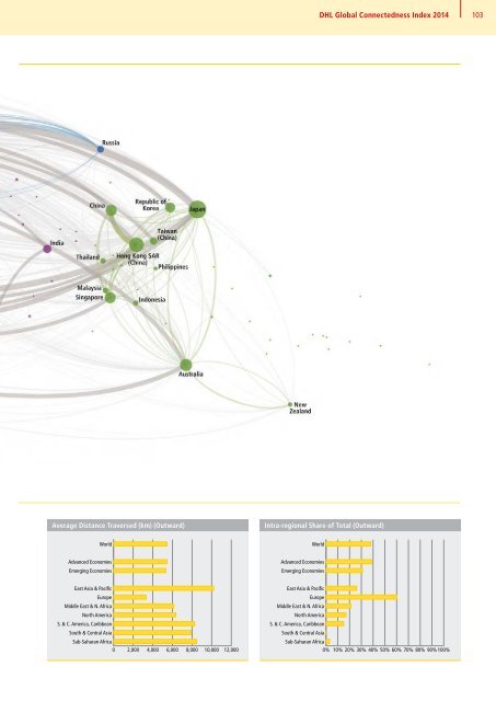 DHL Global Connectedness Index 2014