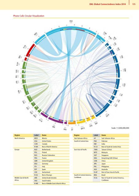 DHL Global Connectedness Index 2014