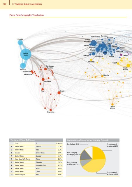 DHL Global Connectedness Index 2014