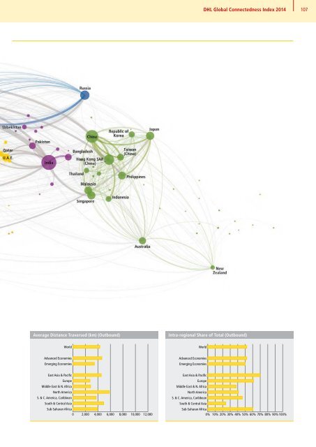 DHL Global Connectedness Index 2014