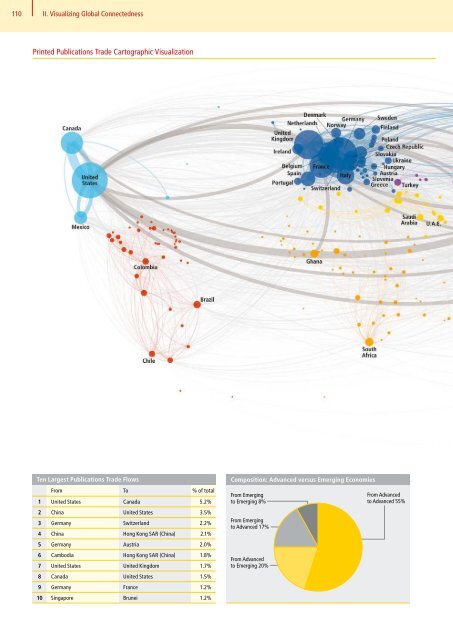 DHL Global Connectedness Index 2014