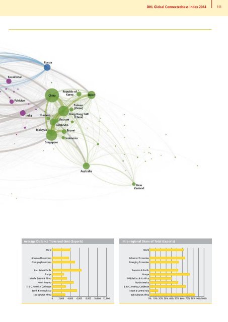 DHL Global Connectedness Index 2014