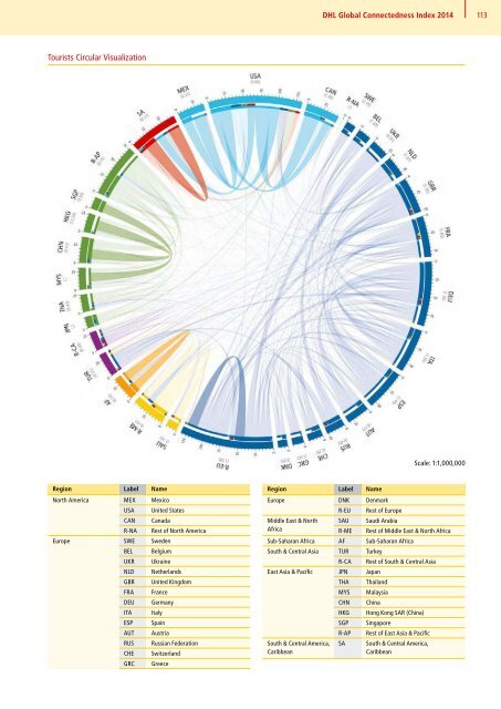 DHL Global Connectedness Index 2014