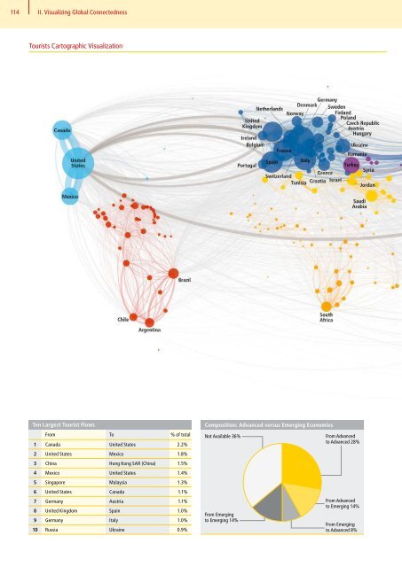 DHL Global Connectedness Index 2014