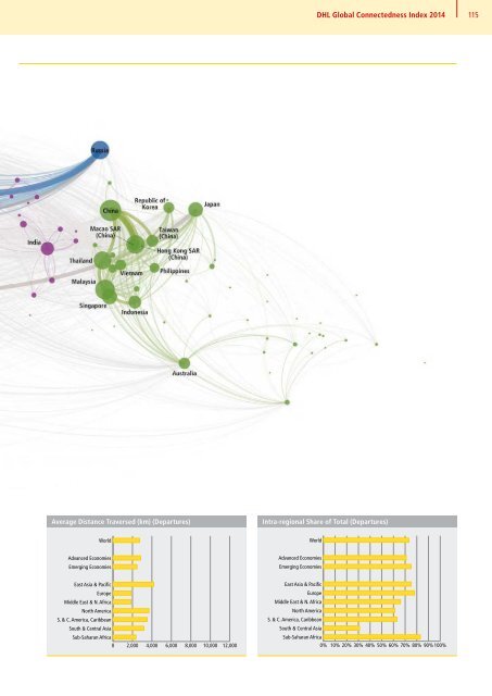 DHL Global Connectedness Index 2014