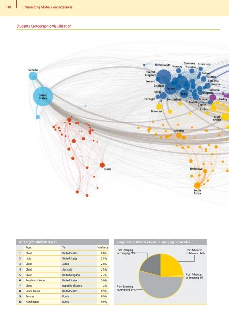 DHL Global Connectedness Index 2014