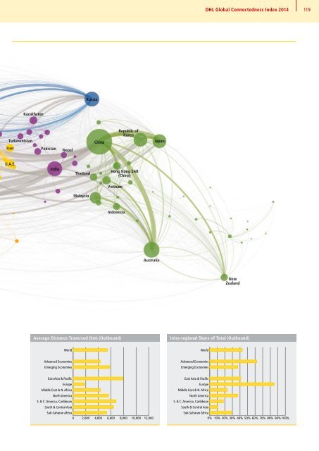 DHL Global Connectedness Index 2014