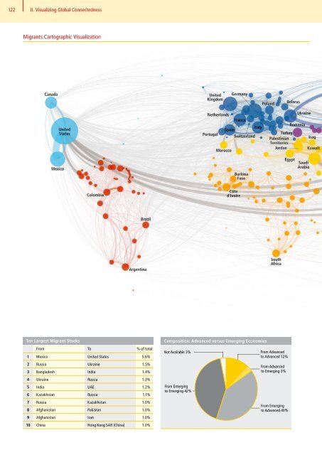 DHL Global Connectedness Index 2014