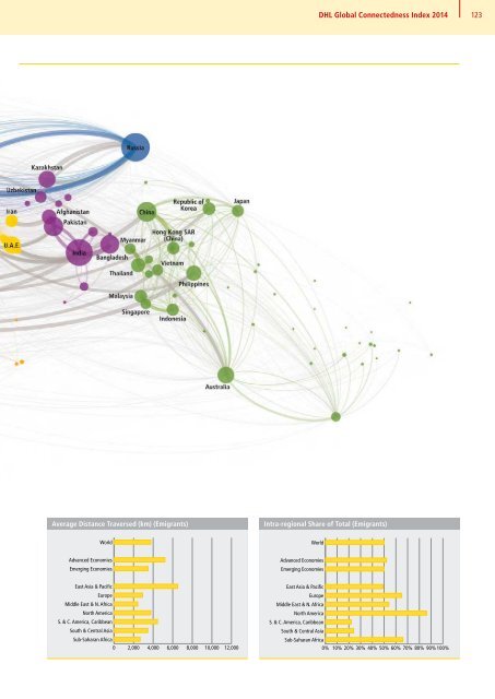 DHL Global Connectedness Index 2014