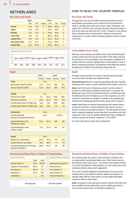 DHL Global Connectedness Index 2014