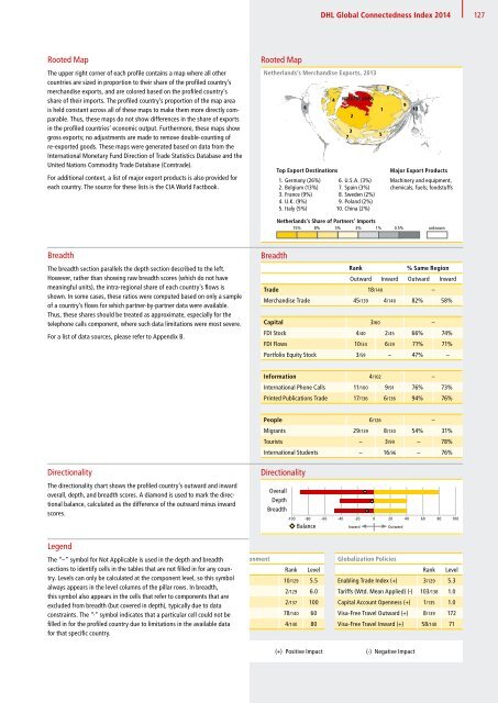 DHL Global Connectedness Index 2014