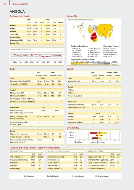 DHL Global Connectedness Index 2014