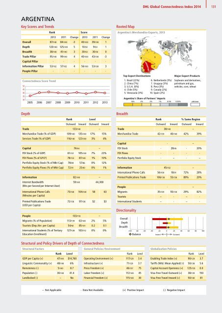 DHL Global Connectedness Index 2014