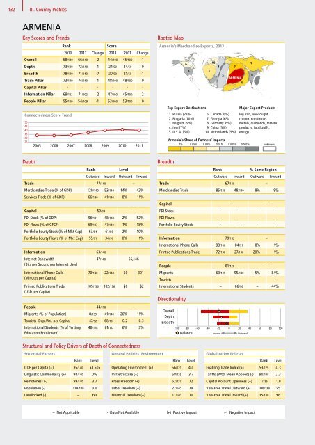 DHL Global Connectedness Index 2014