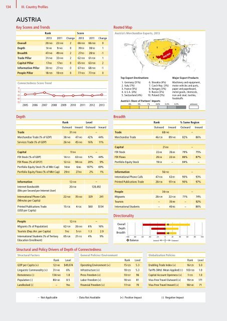 DHL Global Connectedness Index 2014