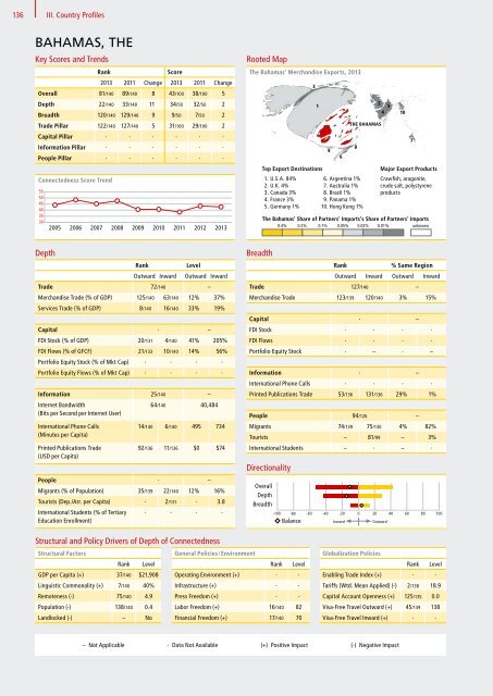 DHL Global Connectedness Index 2014