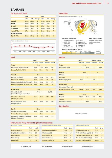 DHL Global Connectedness Index 2014