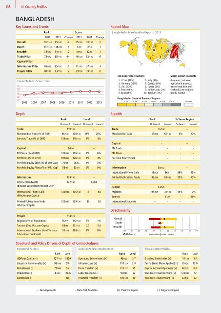 DHL Global Connectedness Index 2014