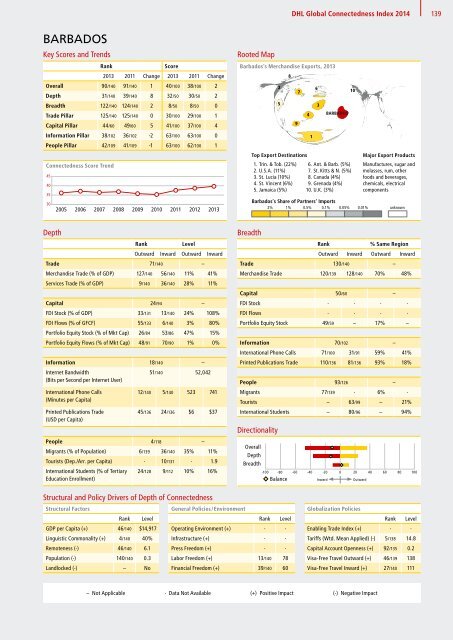 DHL Global Connectedness Index 2014