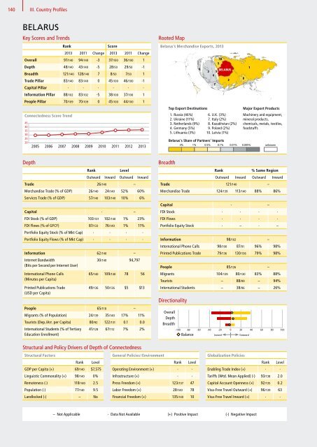 DHL Global Connectedness Index 2014