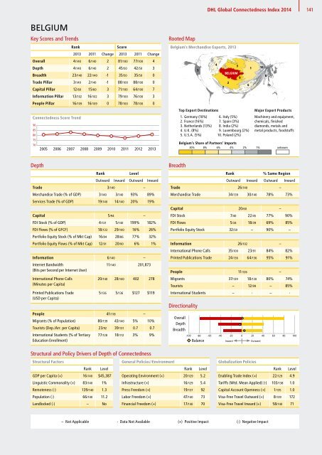 DHL Global Connectedness Index 2014