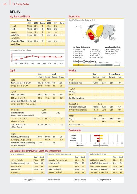 DHL Global Connectedness Index 2014